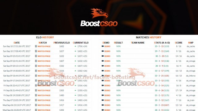 faceit boosting -level 5 to level 8 