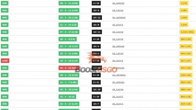 faceit boosting level 1 to level 4 